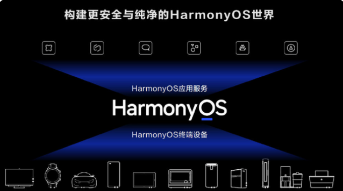 電源適配器廠家：鴻蒙OS2.0發布，流暢度怎么樣？