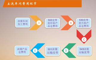 神南張家峁礦業(yè)公司 以全面預(yù)算管理為引領(lǐng)，探索與實(shí)踐技術(shù)服務(wù)的精益化之路